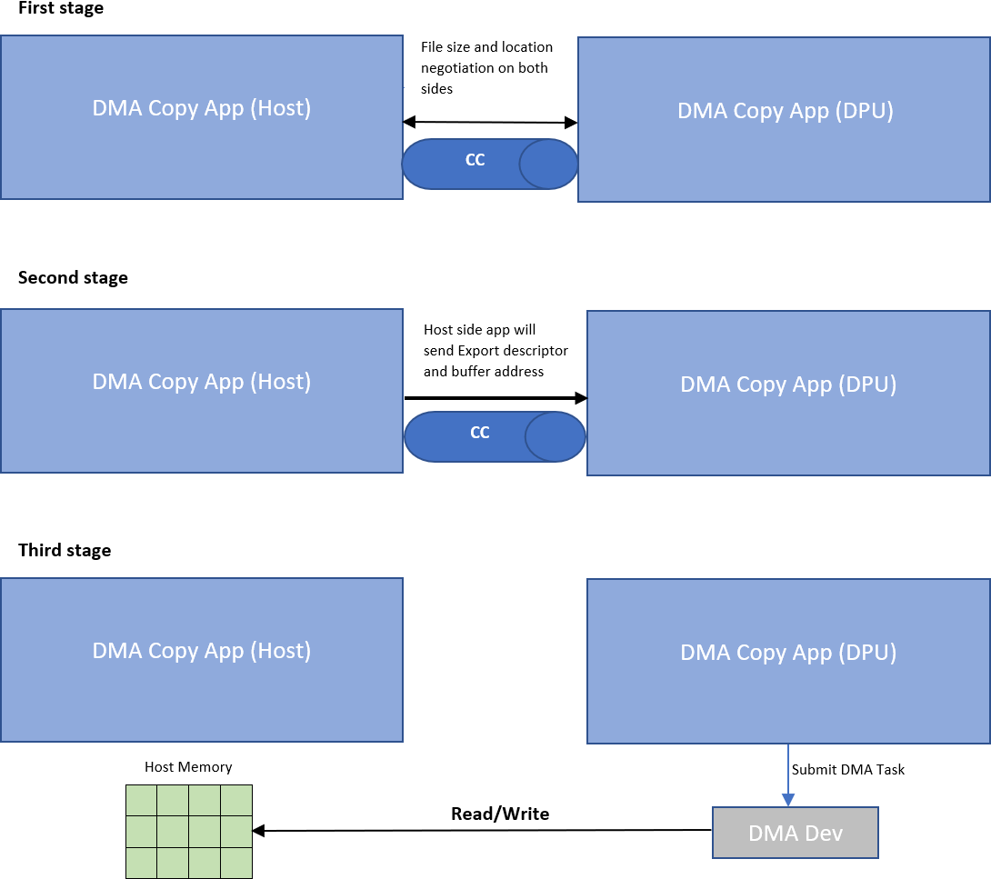 application-architecture-diagram-version-1-modificationdate-1702685005187-api-v2.png