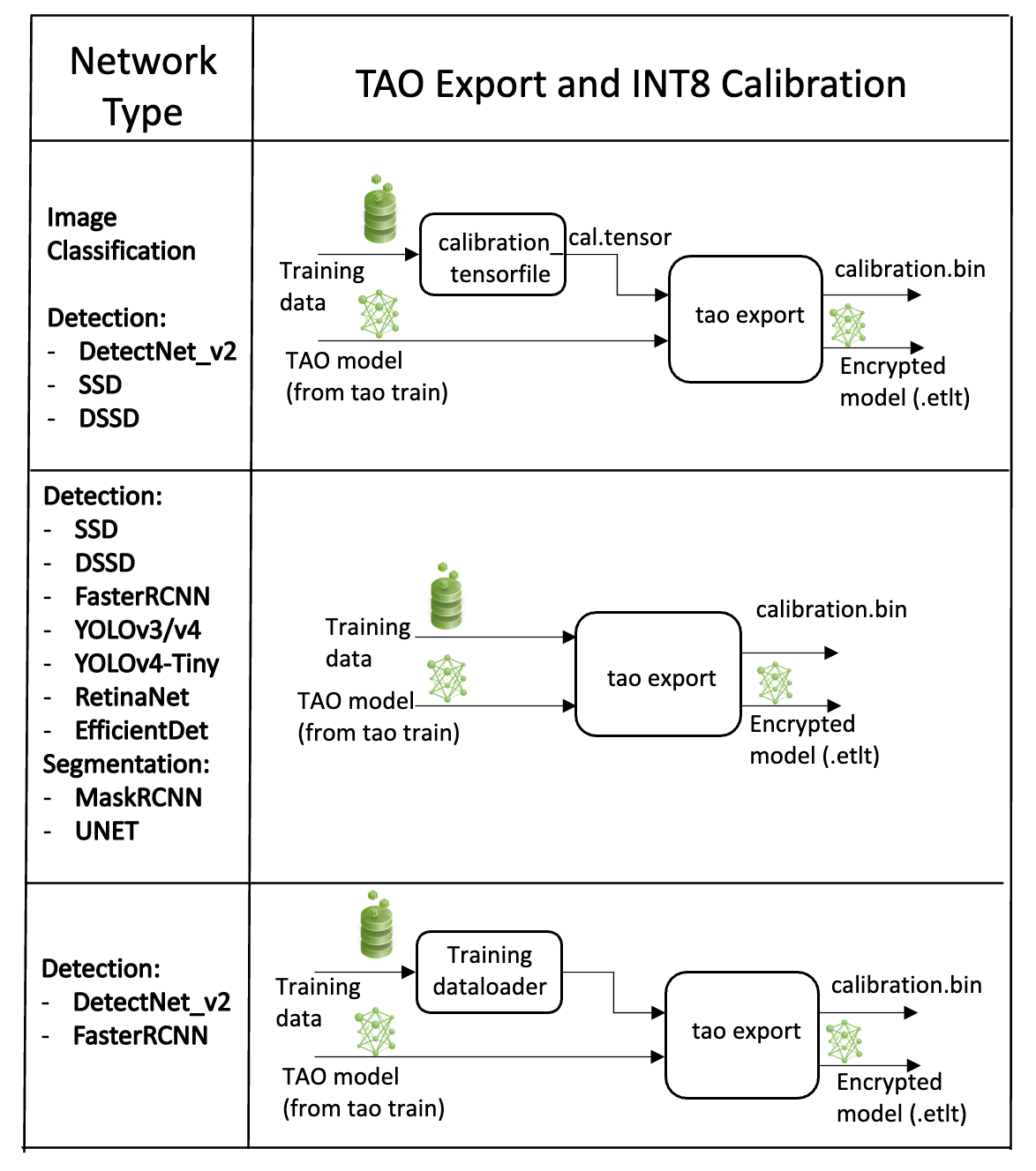 tao_int8_calibration.png