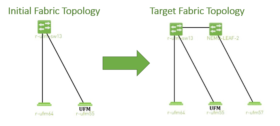 SUBNET_MERGER_FLOW-version-1-modificationdate-1704382550977-api-v2.png