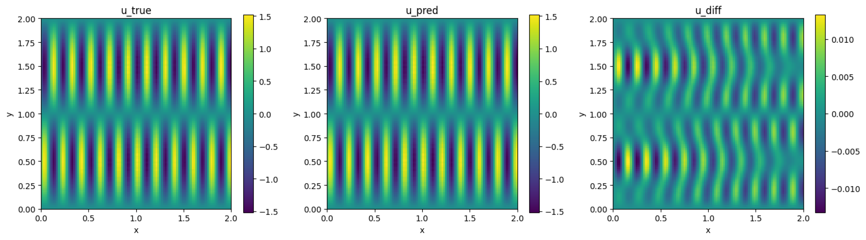 Electromagnetics: Frequency Domain Maxwell’s Equation - NVIDIA Docs