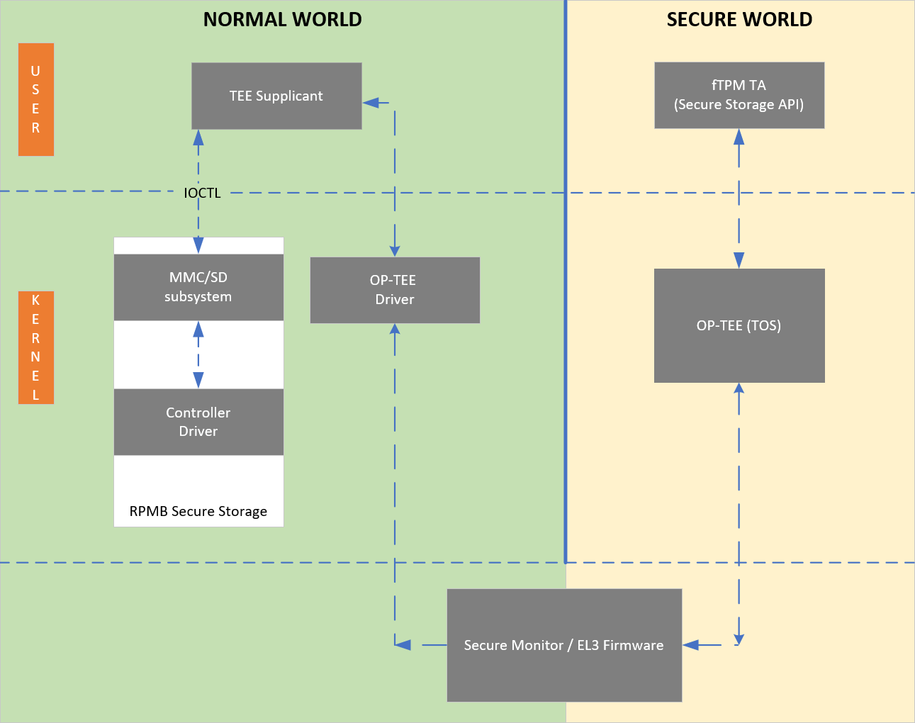 rpmb-secure-storage-version-1-modificationdate-1731947297077-api-v2.png