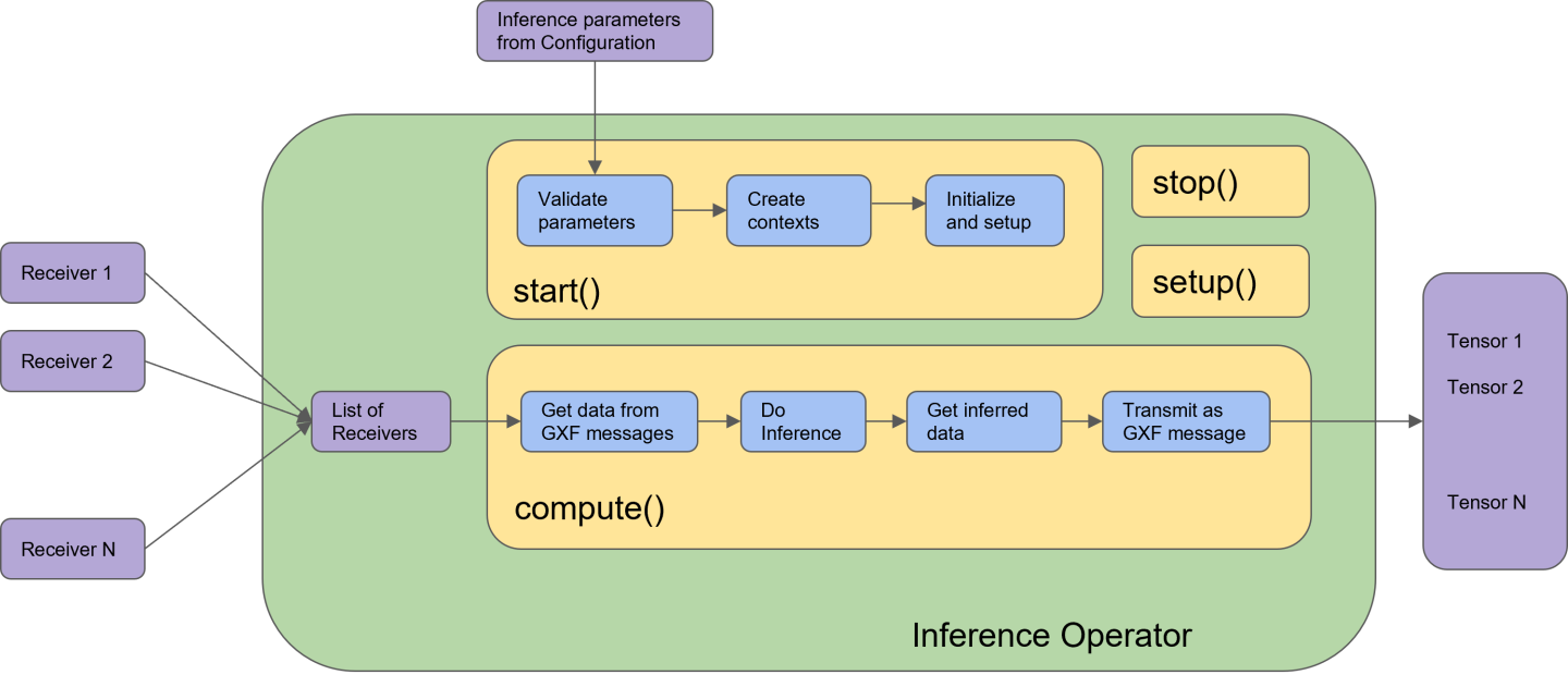 Inference - NVIDIA Docs