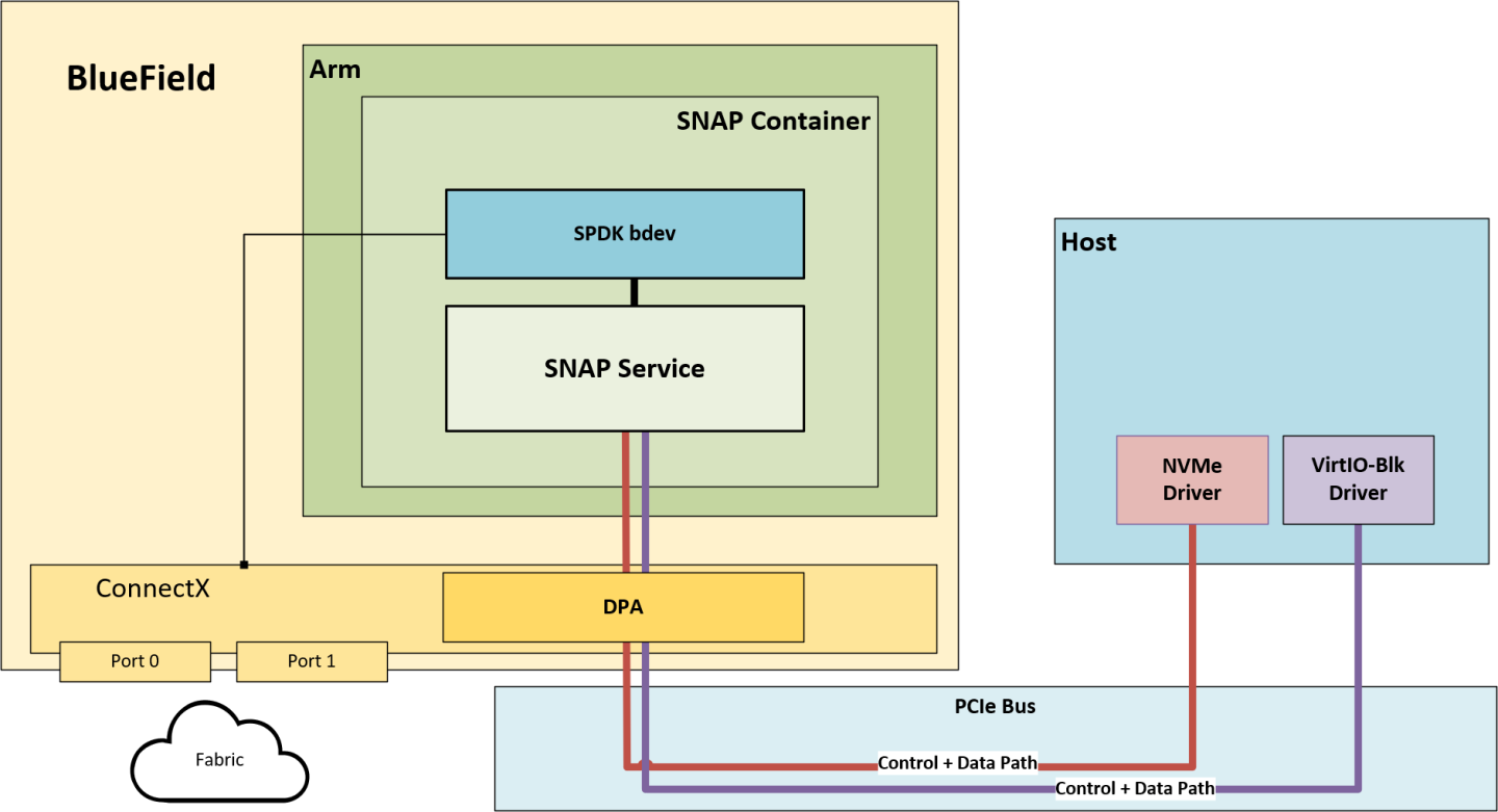 snap-arch.png