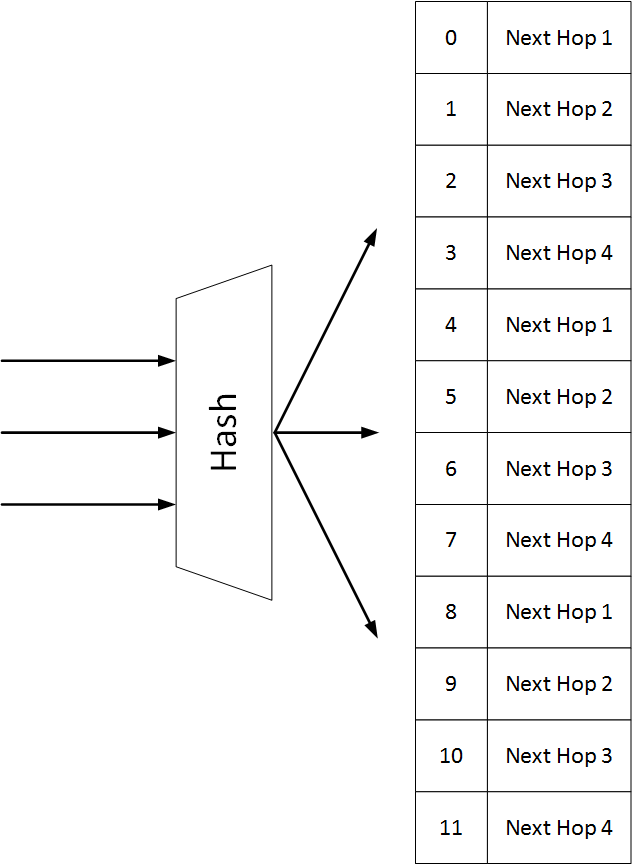 Consistent_Hashing_1-version-1-modificationdate-1709536900510-api-v2.png