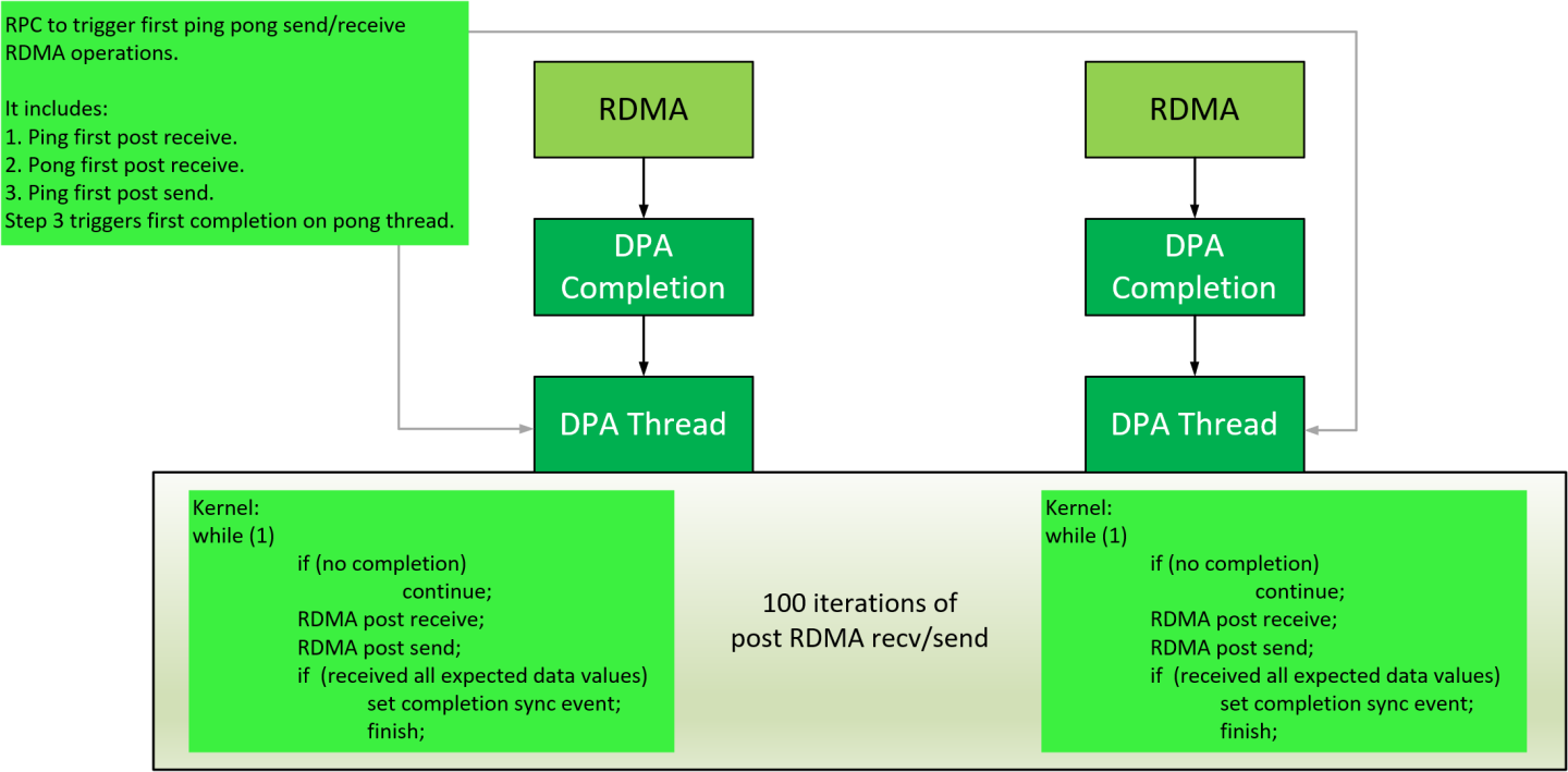 ping-pong-diagram-version-1-modificationdate-1741247751517-api-v2.png