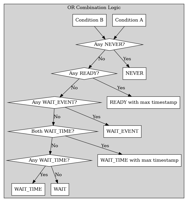 graphviz-e25918678b5f6a0008b6e6f7a7a39981ed1b4218.png