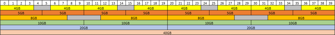 placement-map-for-40-gb-gpus.png