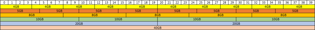placement-map-for-40-gb-gpus-equal-size.png