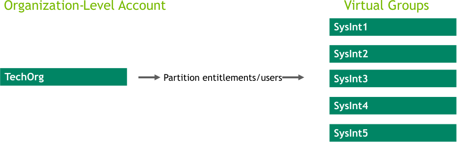 scenario-vgroups-si-msp.png