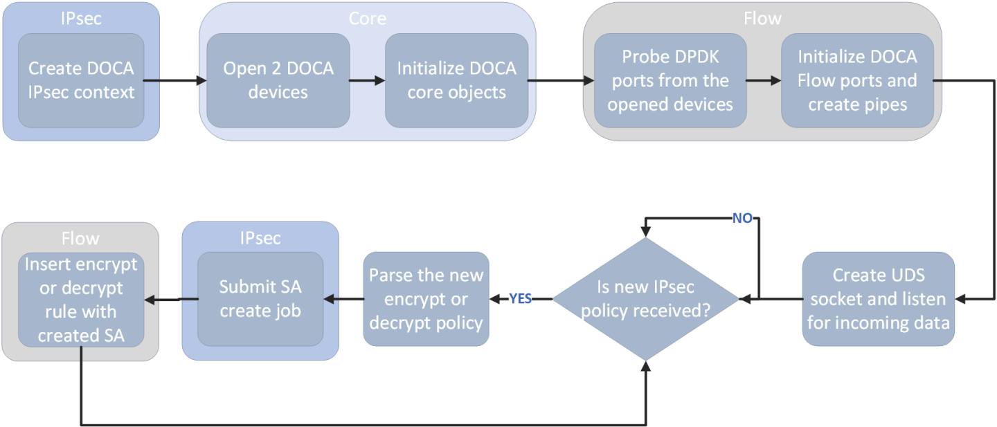 dynamic-option-diagram.png