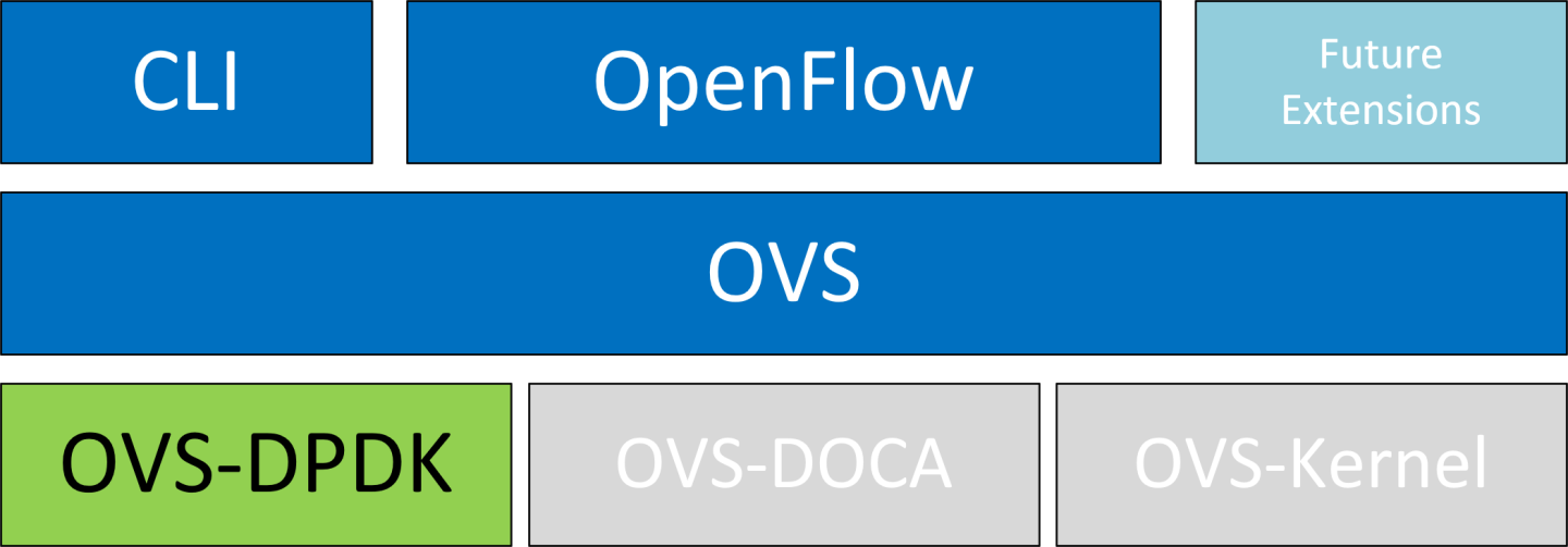 ovs-dpdk-diagram.png