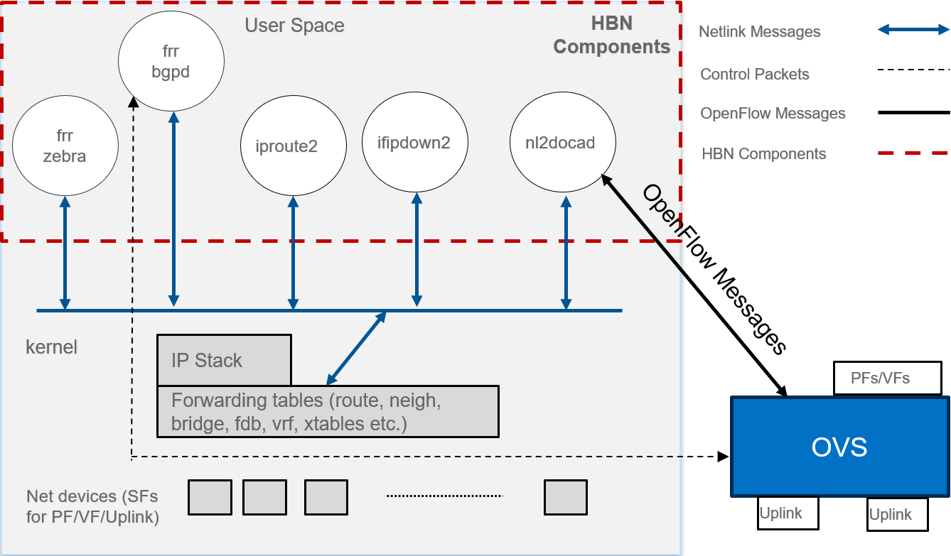 system-overview-version-1-modificationdate-1702686997103-api-v2.png