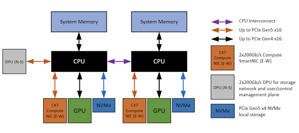2p-server-2-gpus.png