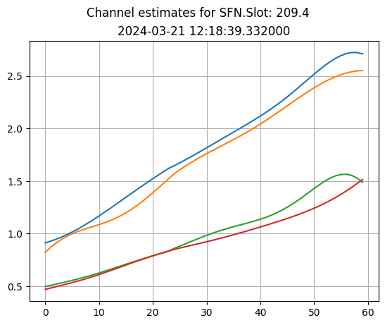 content_notebooks_datalake_channel_estimation_7_4.png