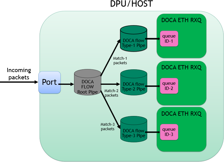 working-with-doca-flow-version-1-modificationdate-1702684652500-api-v2.png