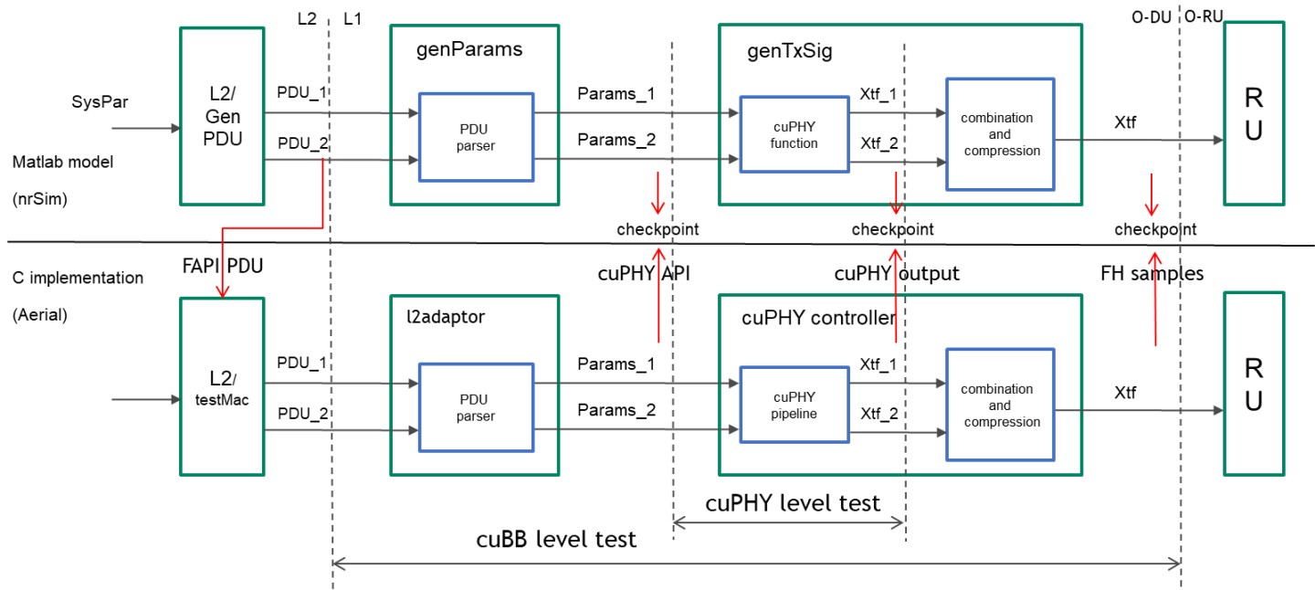 test_vector_generation.png