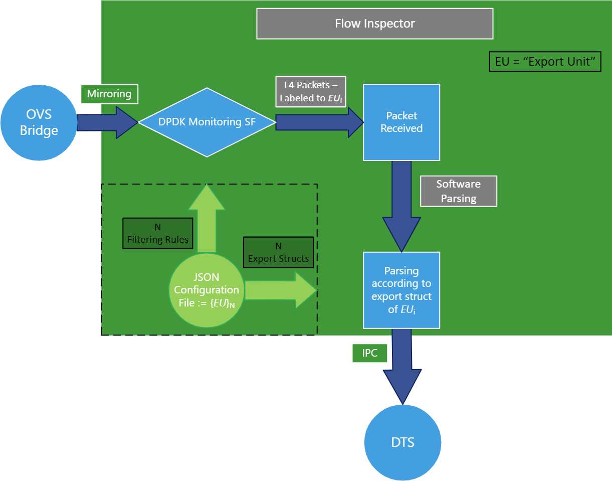 flow-of-service-graph-version-1-modificationdate-1702941588887-api-v2.png