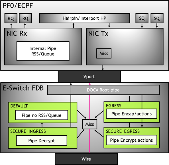 domains-switch.png