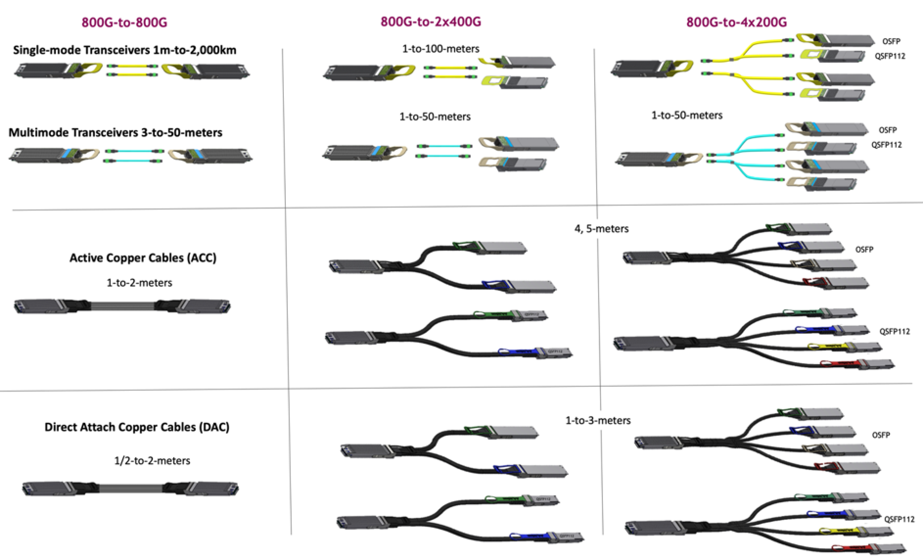 400Gbps (100G-PAM4) Transceivers and Fiber Parts List - NVIDIA Docs