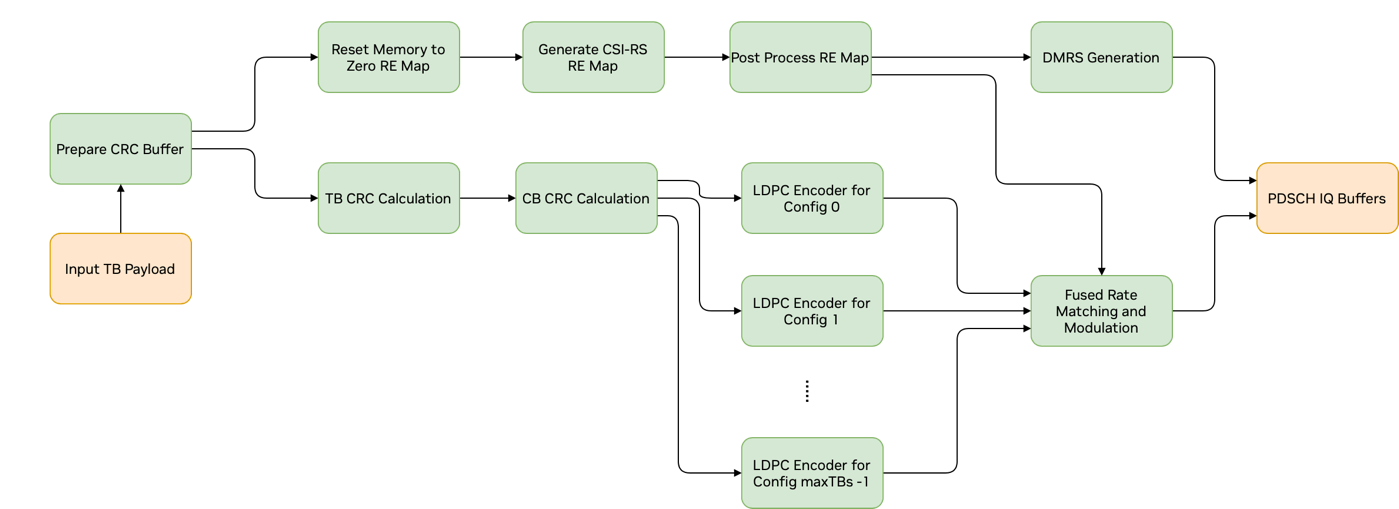 graph_diagram_pdsch_pipeline.png