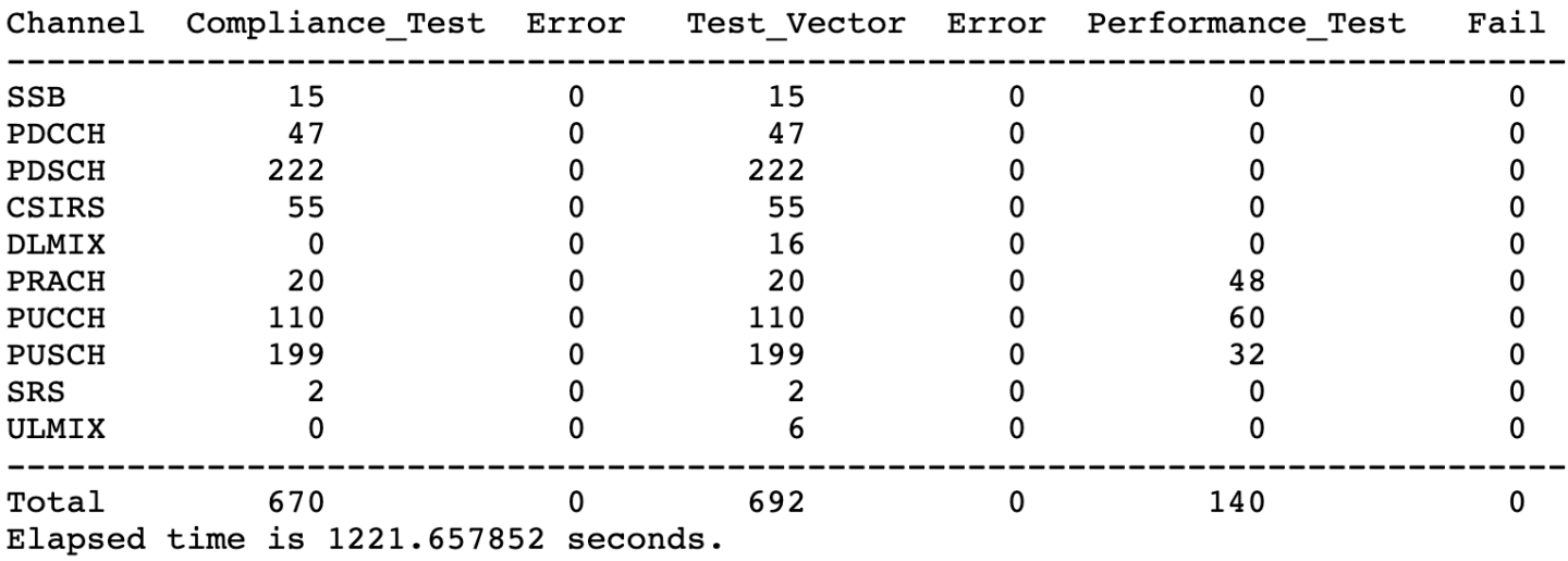 full_regression_test_summary_ex.png