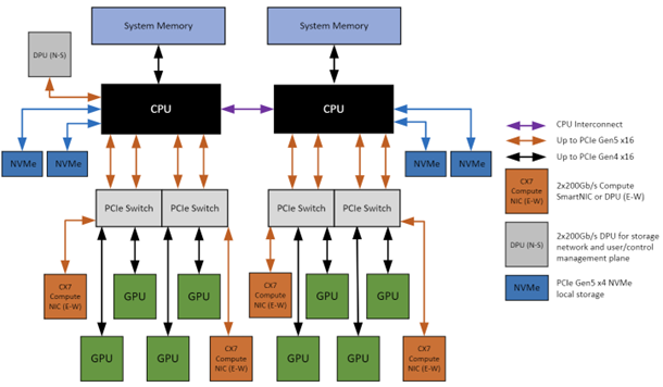 2p-server-8-gpus.png