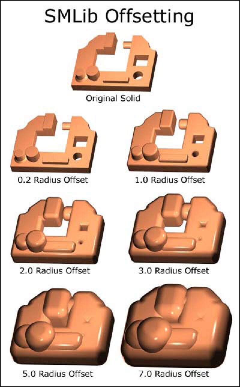 Shell Offset - NVIDIA Docs