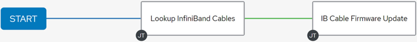 ib-cable-firmware-upgrade-workflow-example.png