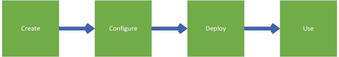 sf-steps-version-1-modificationdate-1743632814240-api-v2.png