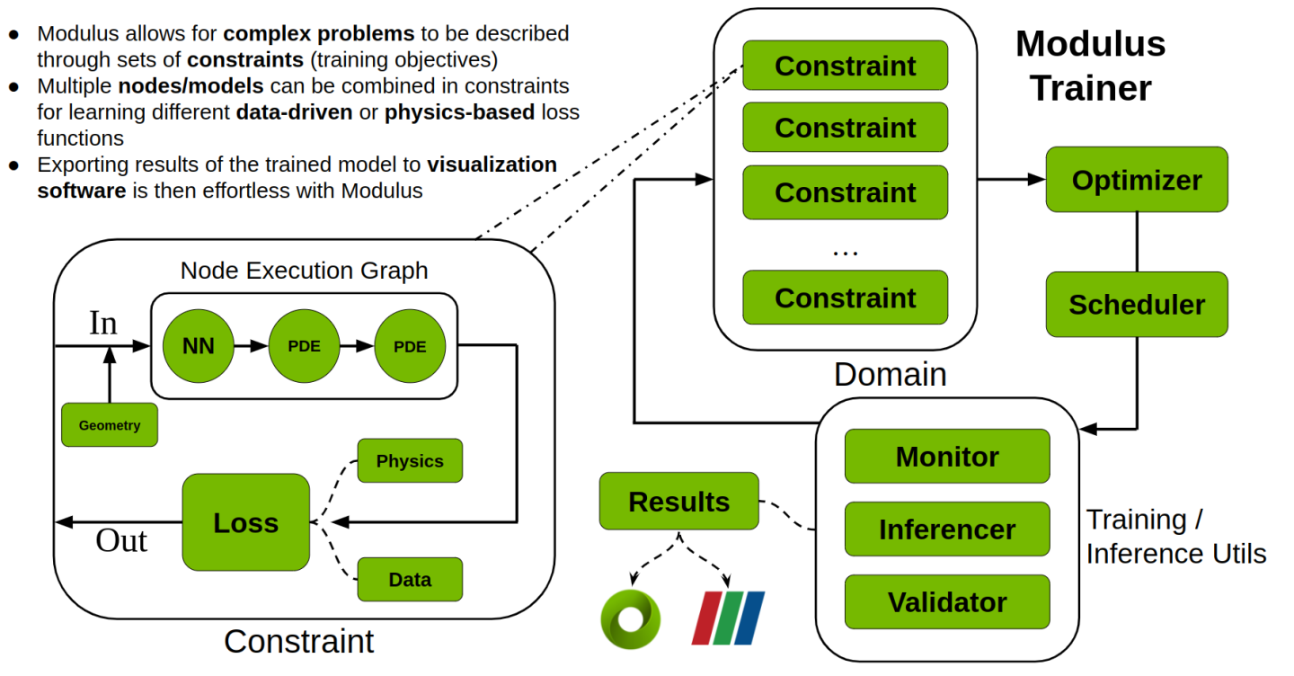 Modulus Overview - NVIDIA Docs