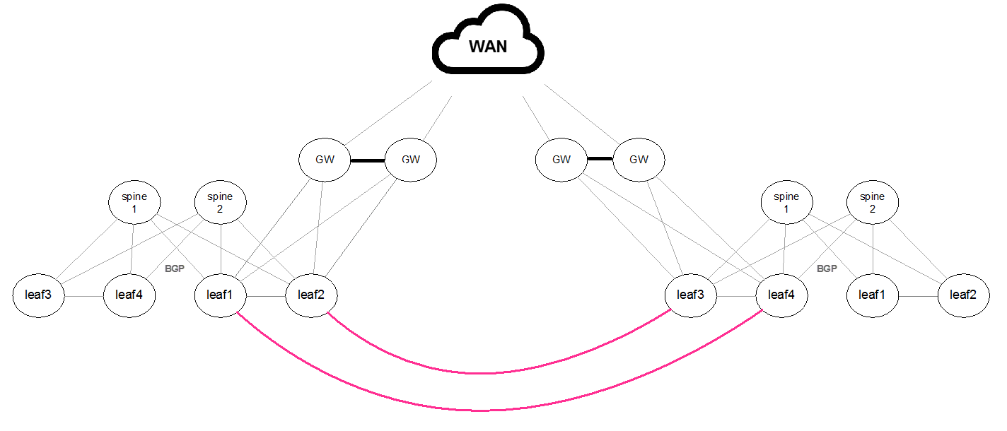 EVPN_Data_Center_Interconnect_(DCI)_-Layer_2_DCI_Connection-version-1-modificationdate-1709632497047-api-v2.png