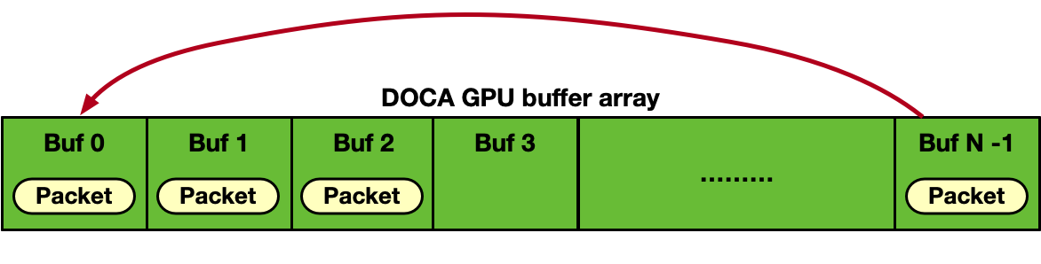 doca-gpu-buf-array.png