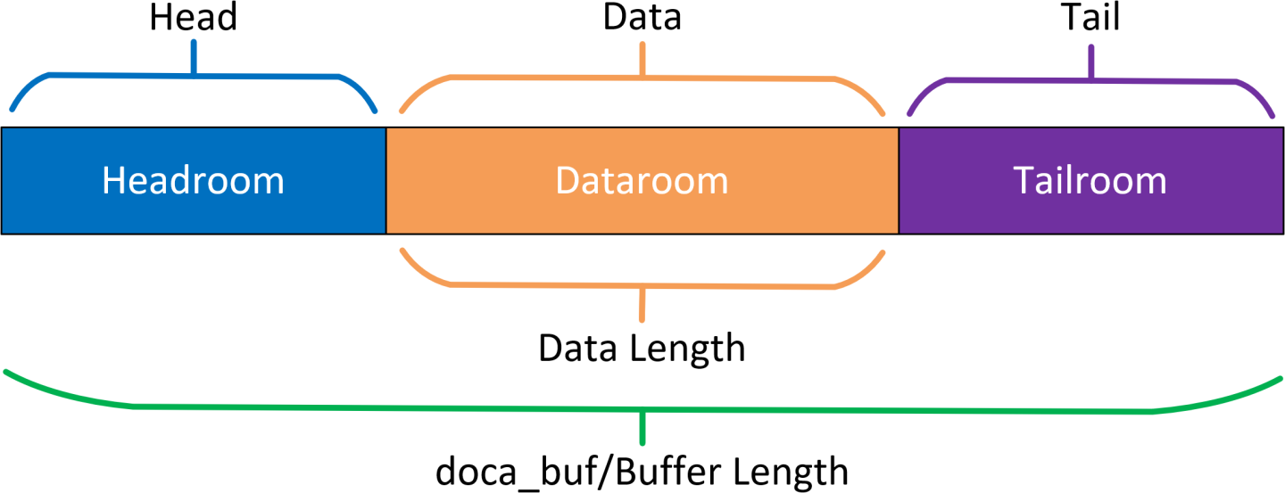 doca-buf-diagram.png