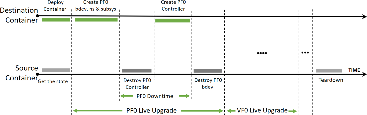 live-upgrade-flow-diagram.png