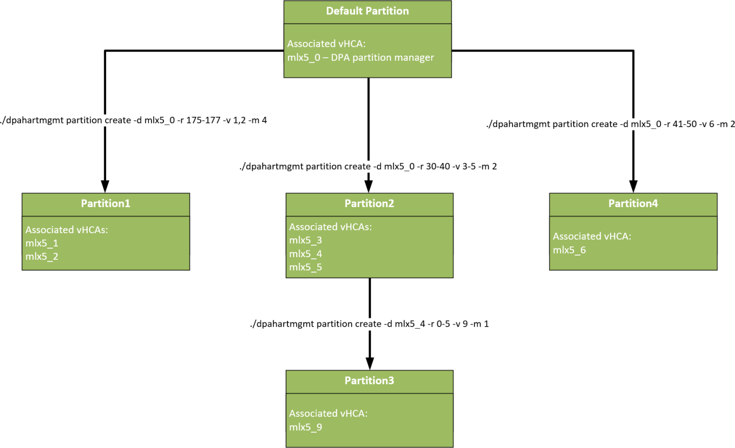 partition-control-diagram.png