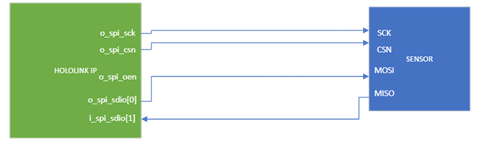 simple_spi.png