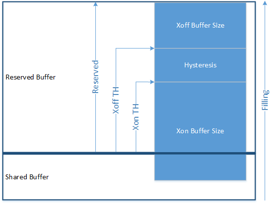 Xon_Xoff_Configuration-version-1-modificationdate-1711551476020-api-v2.png