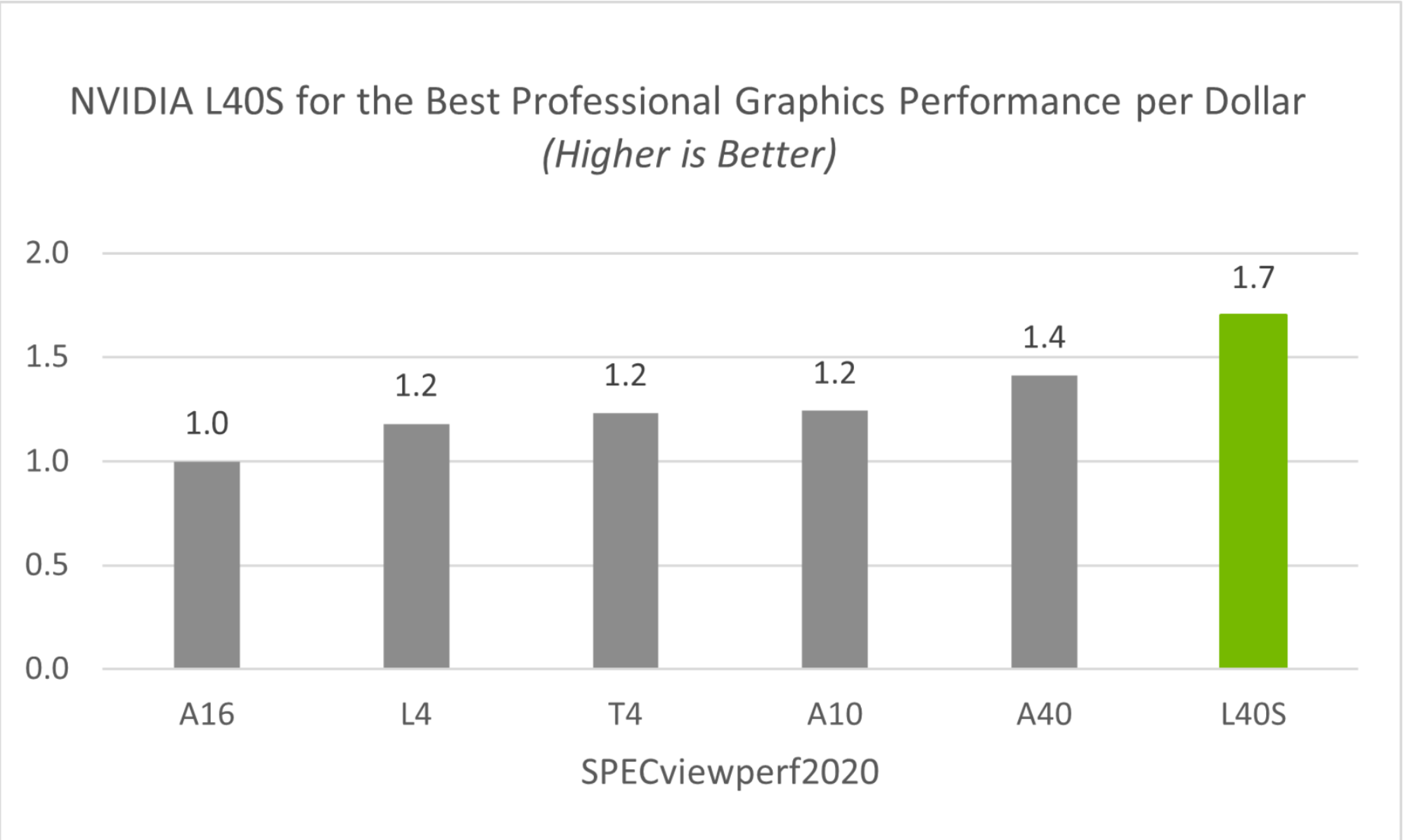 Selecting the Right NVIDIA GPU for Virtualization - NVIDIA Docs