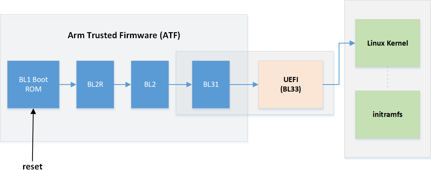 BlueField_Boot_Process-version-1-modificationdate-1751594304569-api-v2.png