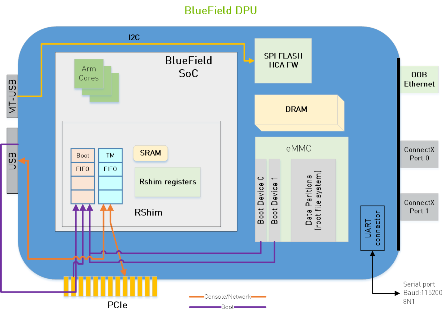 System_Connections-version-1-modificationdate-1734031416833-api-v2.png