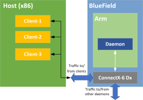 offloaded-diagram.png