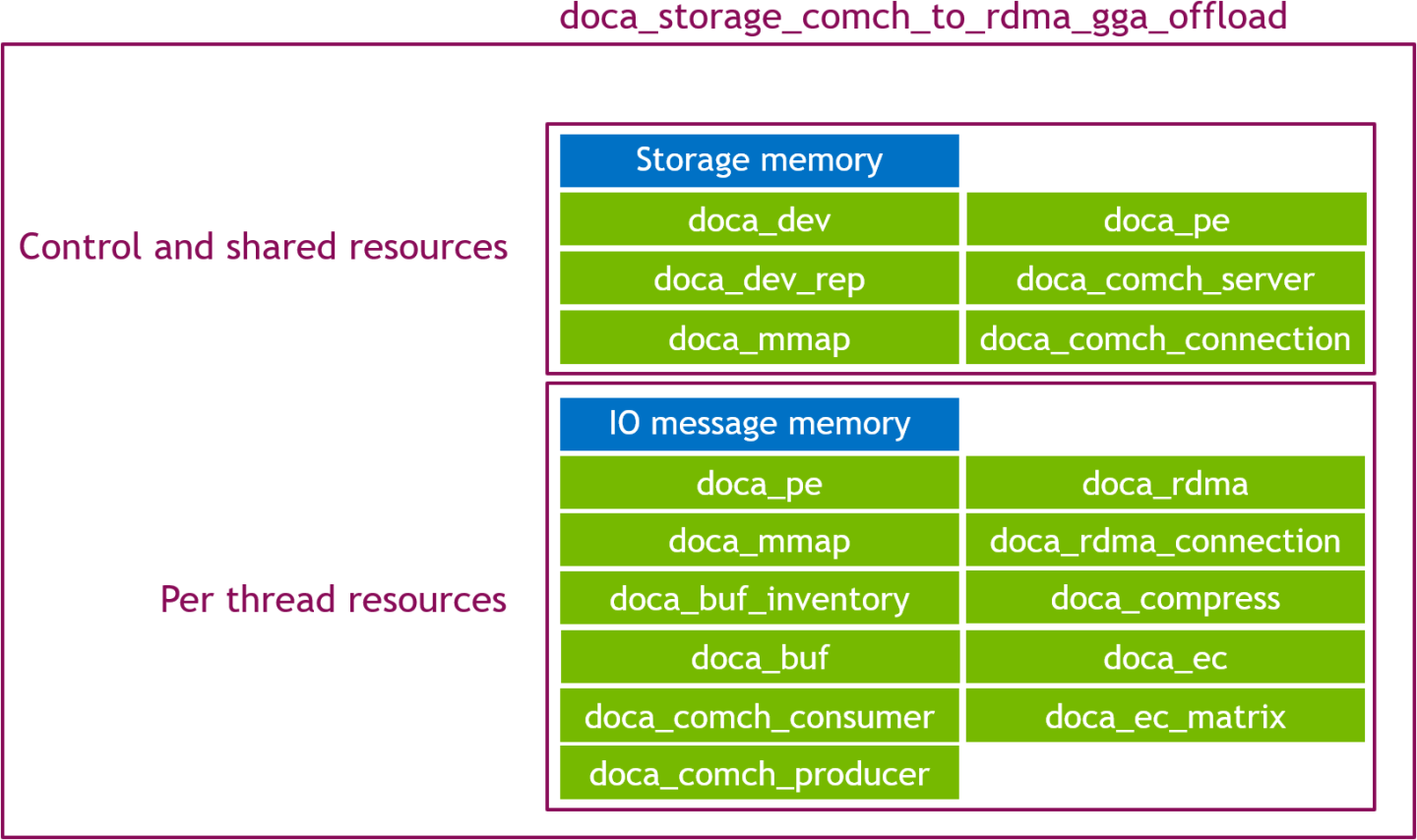gga_offload_-_objects-version-2-modificationdate-1744639603937-api-v2.png