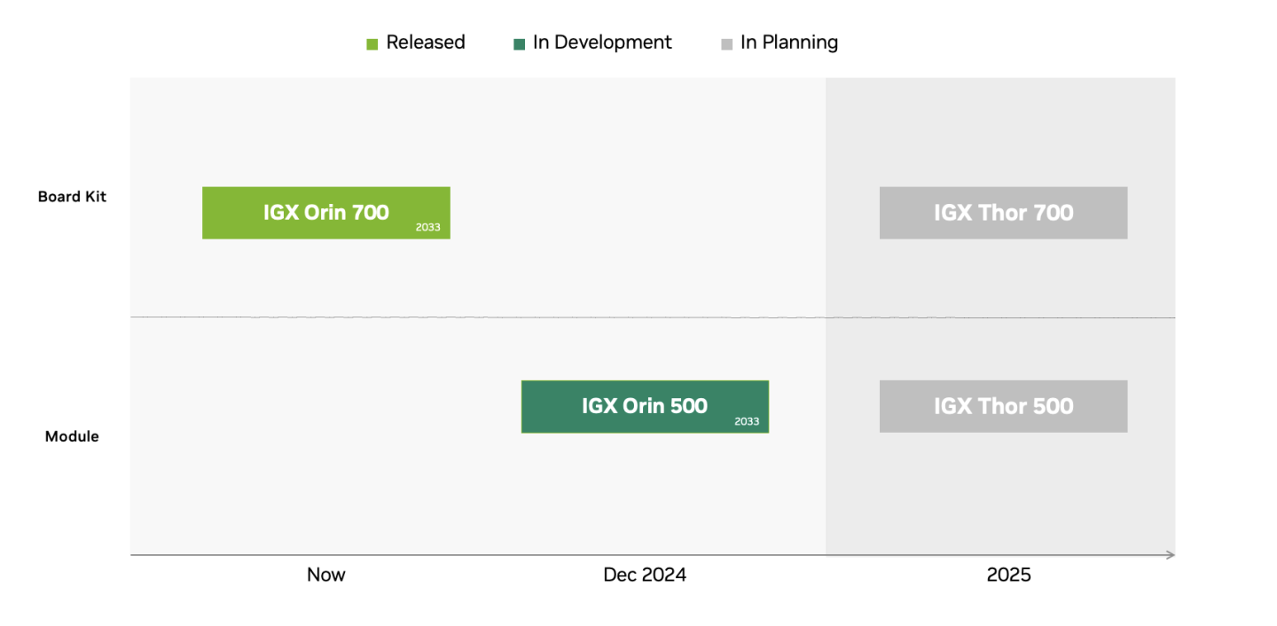 igx-orin-product-roadmap