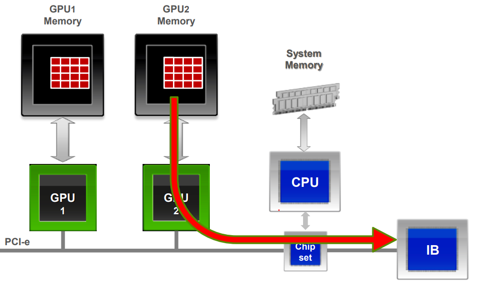 tanzu-multinode-03.png