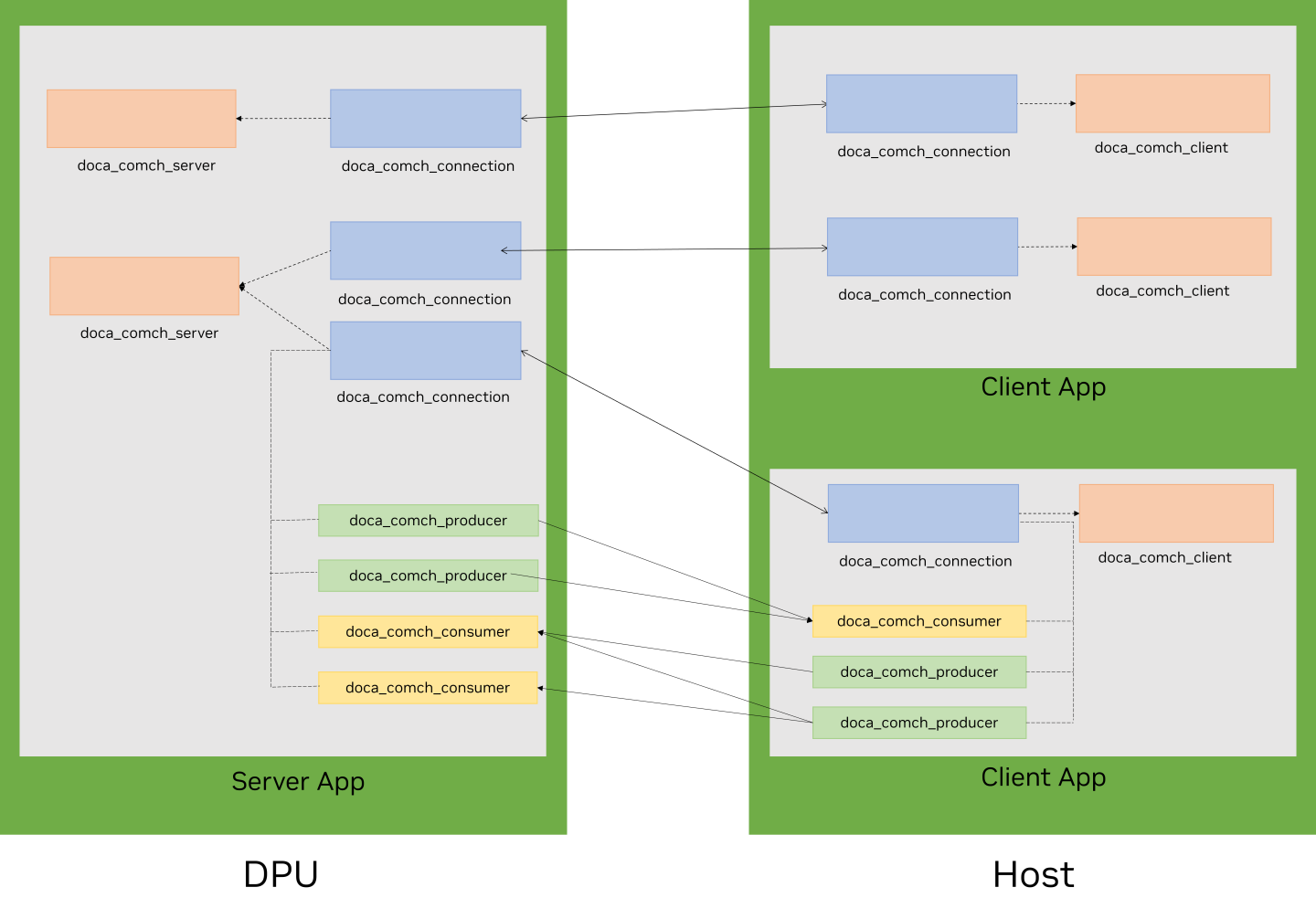 consumers_producers-version-1-modificationdate-1745789858517-api-v2.png