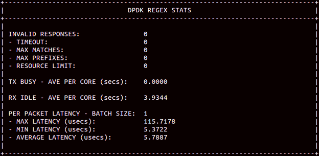 dpdk-regex-stats-latency-figures.png