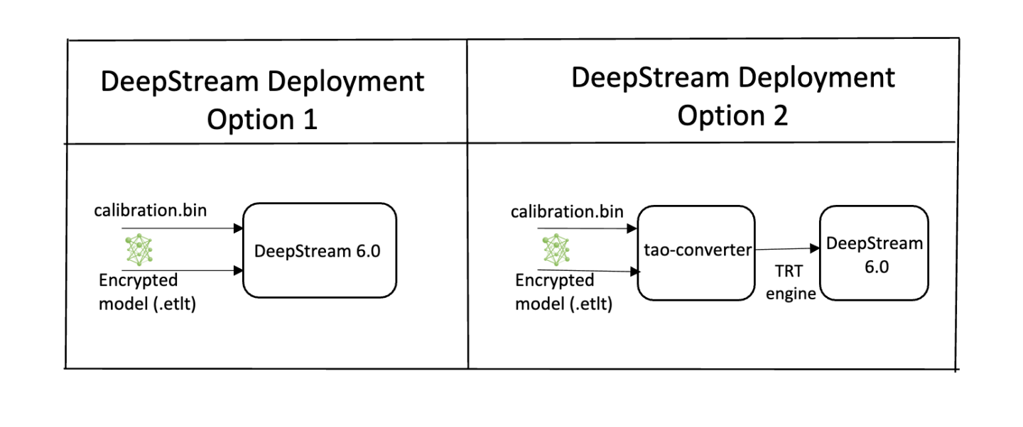 dstream_deploy_options2.png