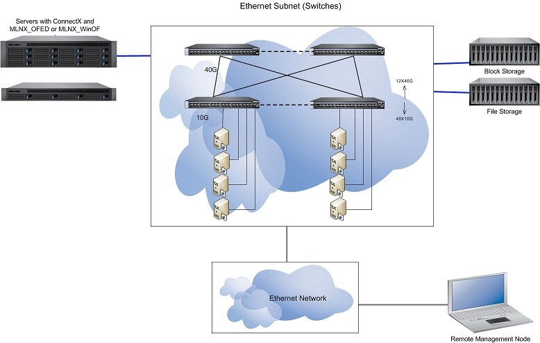 Managing_an_Ethernet_Fabric_Using_Onyx-version-1-modificationdate-1722495070873-api-v2.jpg