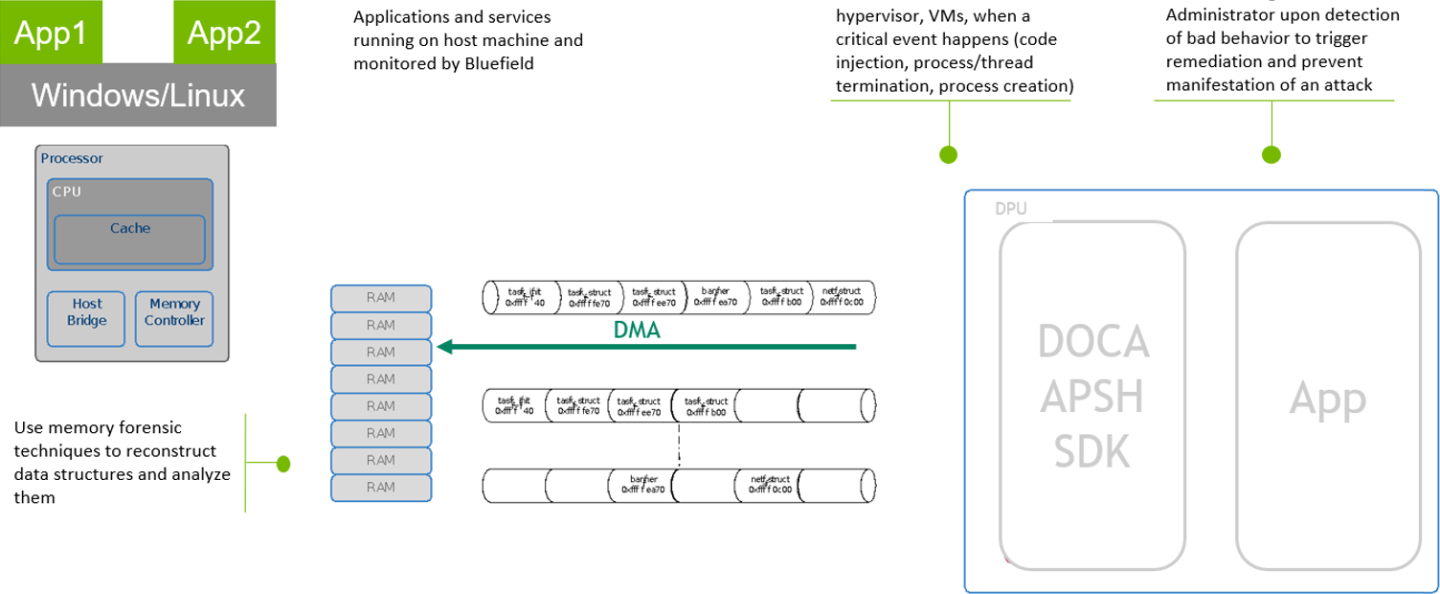 high-level-diagram.png