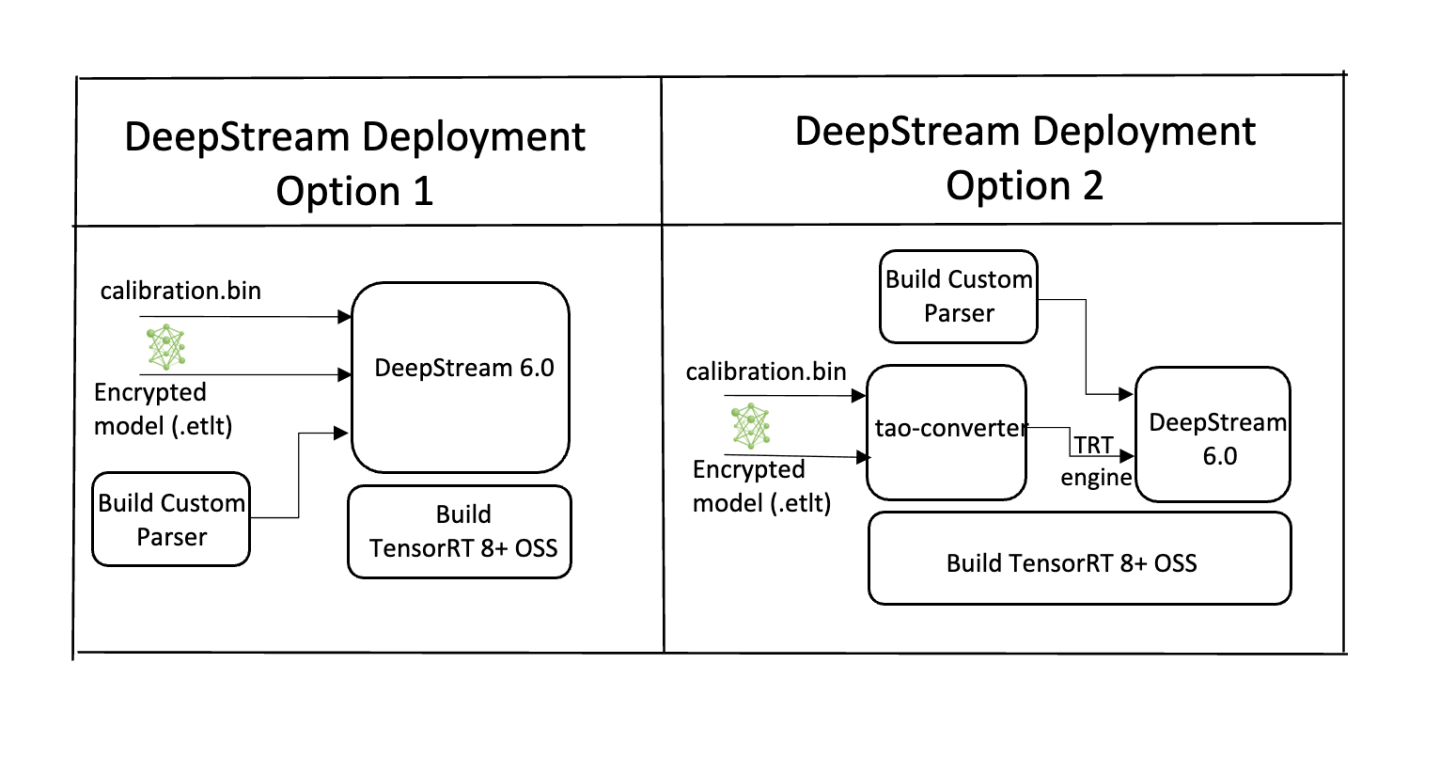 dstream_deploy_options3.png